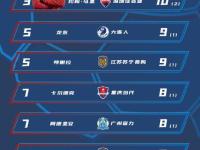 开云下载-北京国安逆转深圳佳兆业，积分榜升至第二名