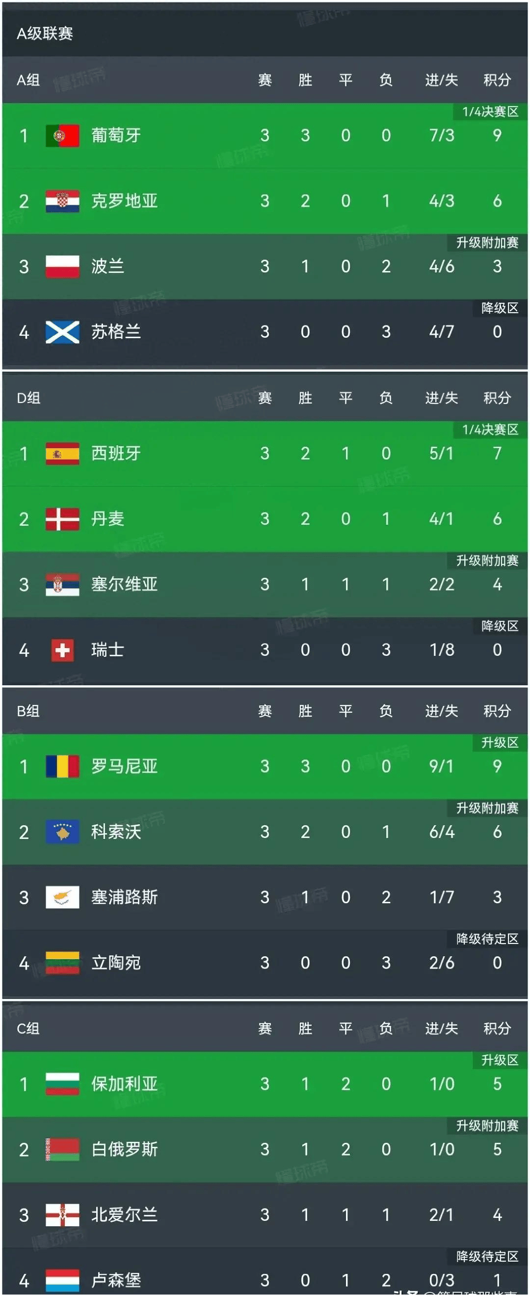 欧国联决赛名单曝光，球队备战全面展开