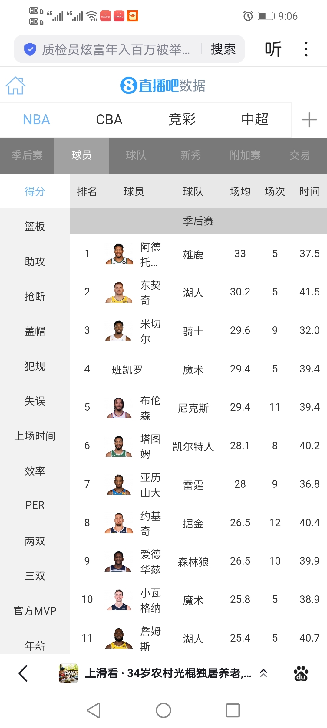 篮球比赛中诞生最年轻的MVP 篮球比赛中诞生最年轻的MVP