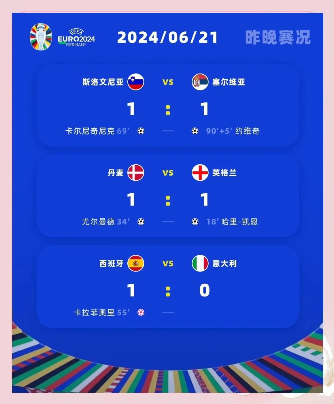 斯洛文尼亚队逆袭预计能闯入欧洲杯八强 斯洛文尼亚队逆袭预计能闯入欧洲杯八强