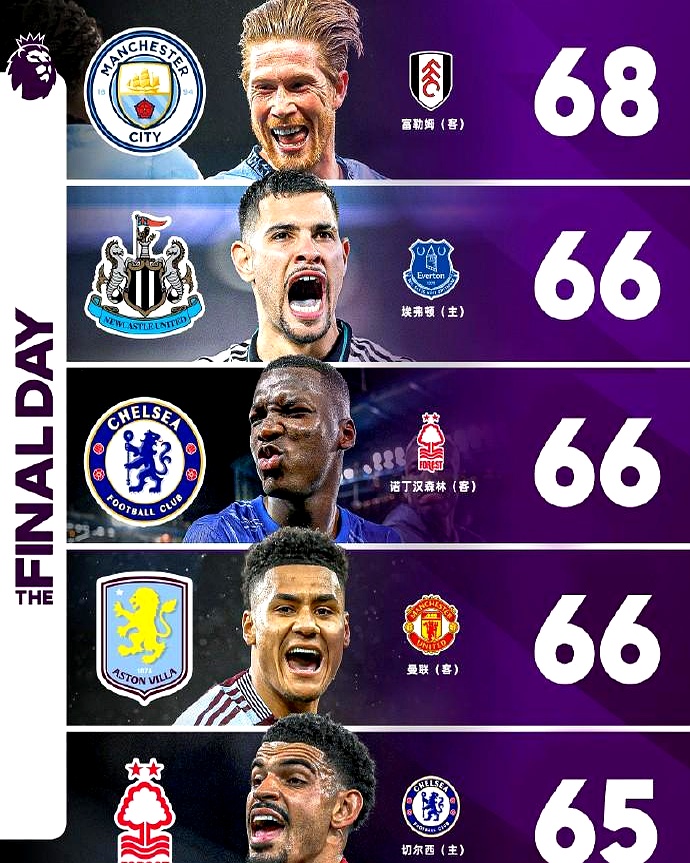 包含曼城豪取八连胜,领先优势扩大至十二分的词条 包含曼城豪取八连胜,领先优势扩大至十二分的词条