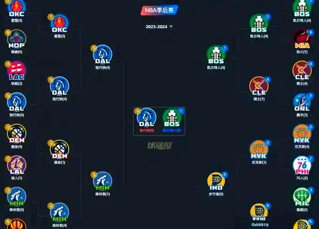 森林狼战胜公牛,保持连胜 森林狼战胜公牛,保持连胜