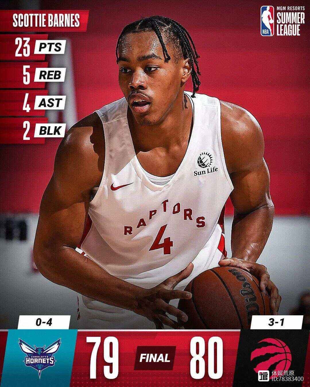 雄牛逆转黄蜂,巴恩斯绝杀三分得分 雄牛逆转黄蜂,巴恩斯绝杀三分得分